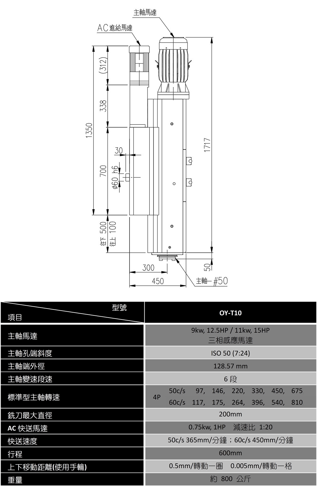 XGY-T10 搪銑削頭